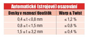 Bow & Twist – prohnutí a zkroucení desek plošných spojů tab 2